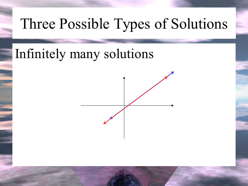 Three Possible Types of Solutions Infinitely many solutions