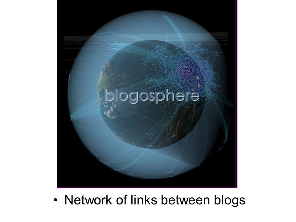 Network of links between blogs