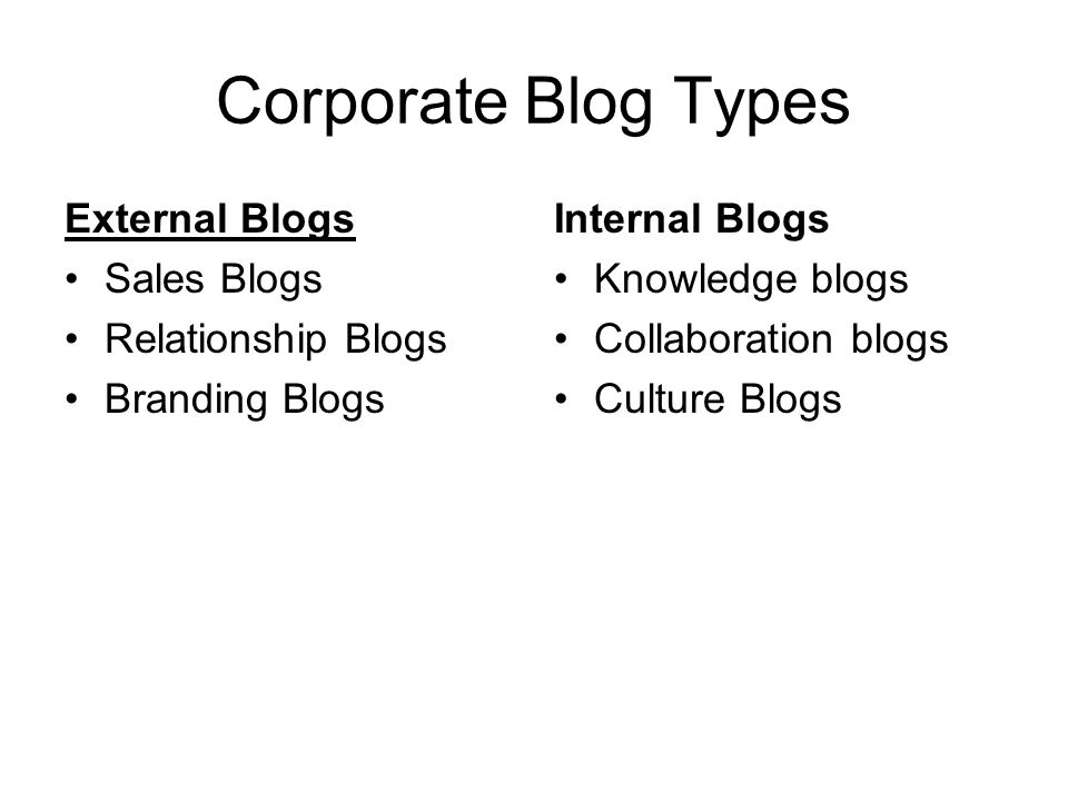 Corporate Blog Types External Blogs Sales Blogs Relationship Blogs Branding Blogs Internal Blogs Knowledge blogs Collaboration blogs Culture Blogs