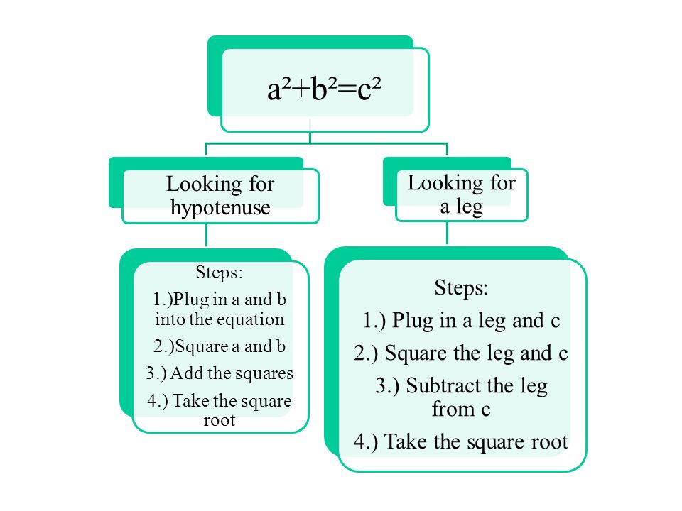 a²+b²=c² Looking for hypotenuse Steps: 1.)Plug in a and b into the equation 2.)Square a and b 3.) Add the squares 4.) Take the square root Looking for a leg Steps: 1.) Plug in a leg and c 2.) Square the leg and c 3.) Subtract the leg from c 4.) Take the square root