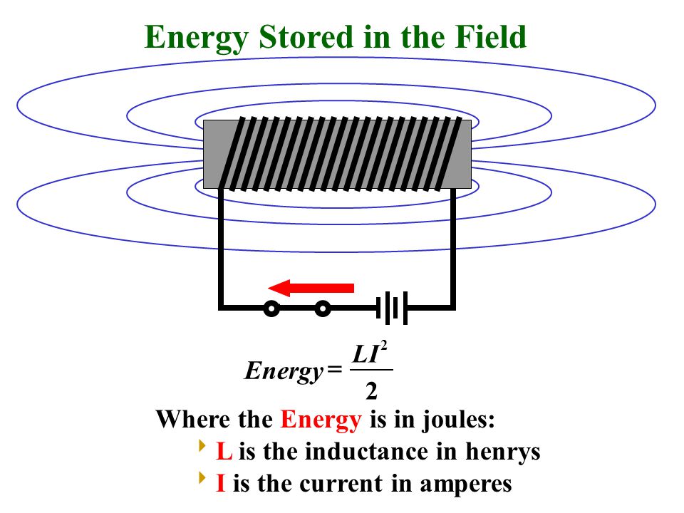 Energy Stored in the Field 2 2 LI Energy  Where the Energy is in joules:  L is the inductance in henrys  I is the current in amperes