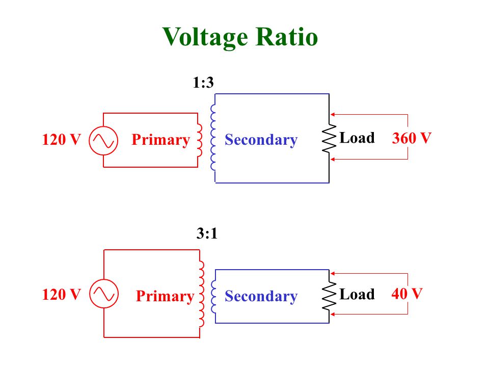 Voltage Ratio PrimarySecondary Load 3:1 120 V 40 V PrimarySecondary Load 1:3 120 V 360 V