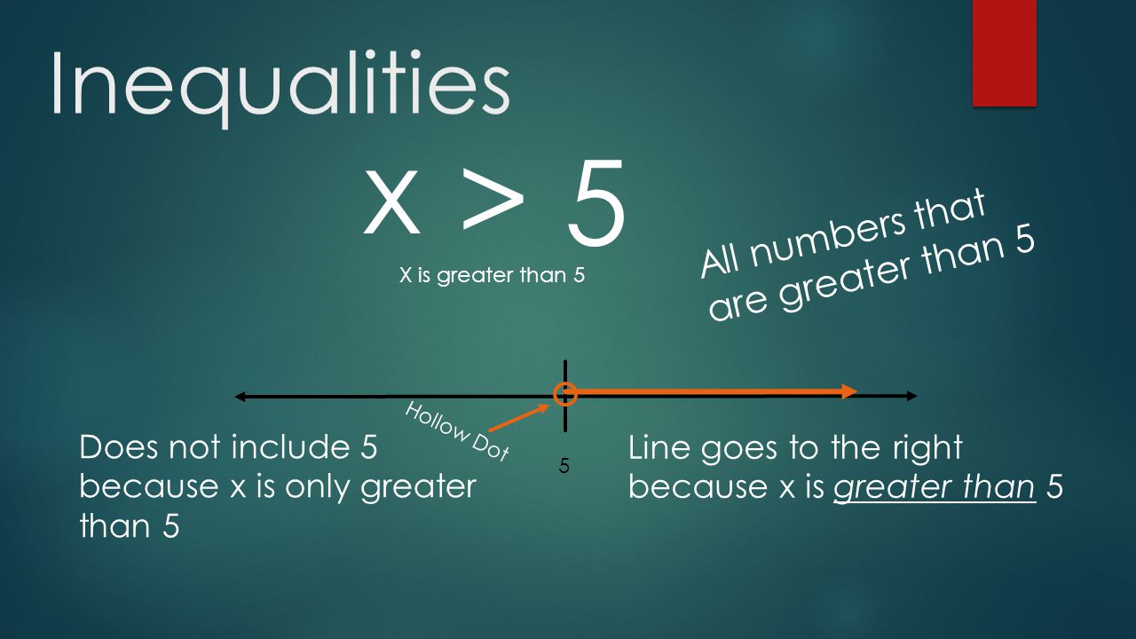 Inequalities > x X is greater than Hollow Dot All numbers that are greater than 5 Does not include 5 because x is only greater than 5 Line goes to the right because x is greater than 5
