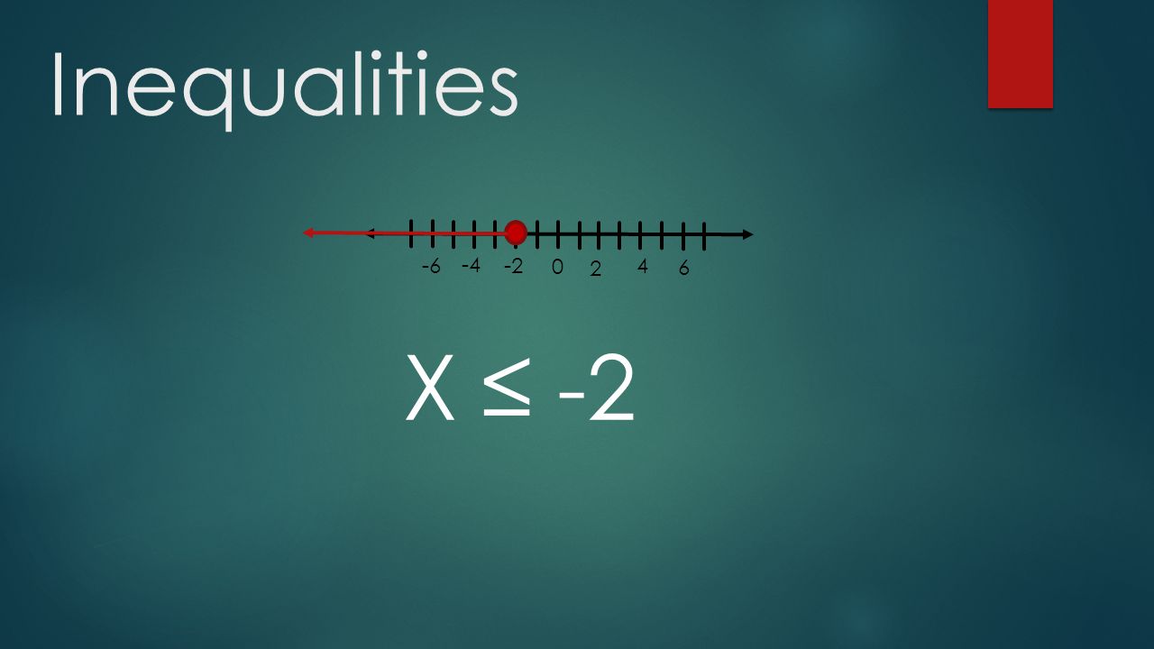Inequalities X ≤ -2