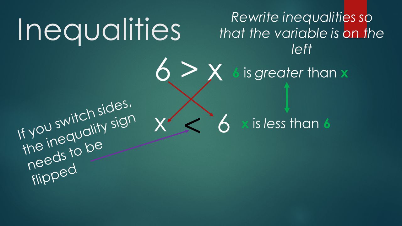 Inequalities 6 > x Rewrite inequalities so that the variable is on the left x 6 < If you switch sides, the inequality sign needs to be flipped 6 is greater than x x is less than 6