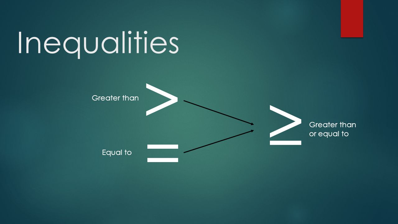 Inequalities < = ≥ Greater than Equal to Greater than or equal to