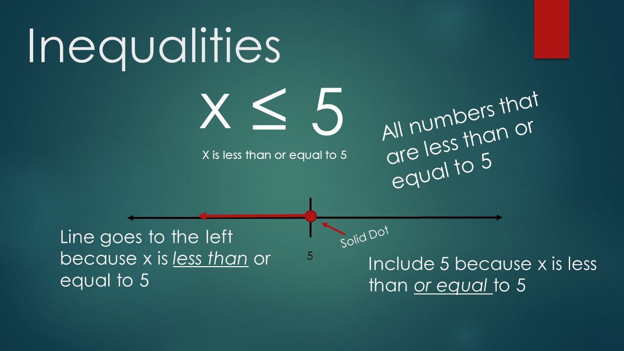 Inequalities ≤ x X is less than or equal to Solid Dot All numbers that are less than or equal to 5 Include 5 because x is less than or equal to 5 Line goes to the left because x is less than or equal to 5
