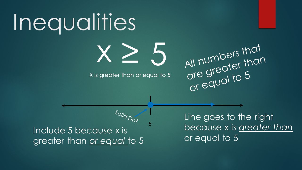 Inequalities ≥ x X is greater than or equal to Solid Dot All numbers that are greater than or equal to 5 Include 5 because x is greater than or equal to 5 Line goes to the right because x is greater than or equal to 5