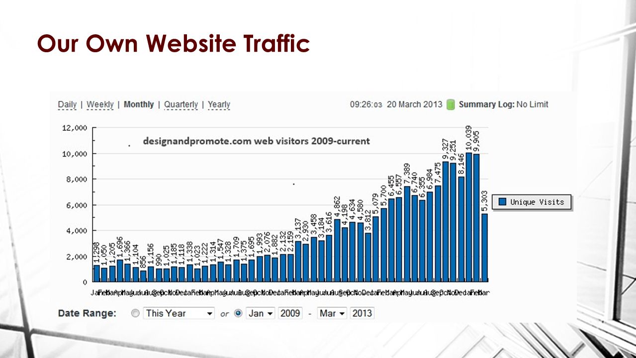 Our Own Website Traffic