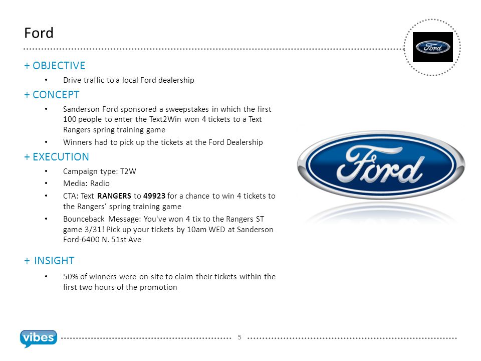 5 Ford + OBJECTIVE Drive traffic to a local Ford dealership + CONCEPT Sanderson Ford sponsored a sweepstakes in which the first 100 people to enter the Text2Win won 4 tickets to a Text Rangers spring training game Winners had to pick up the tickets at the Ford Dealership + EXECUTION Campaign type: T2W Media: Radio CTA: Text RANGERS to for a chance to win 4 tickets to the Rangers’ spring training game Bounceback Message: You ve won 4 tix to the Rangers ST game 3/31.