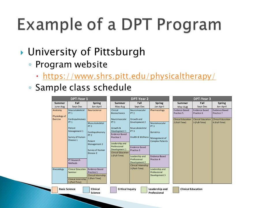  University of Pittsburgh ◦ Program website      ◦ Sample class schedule