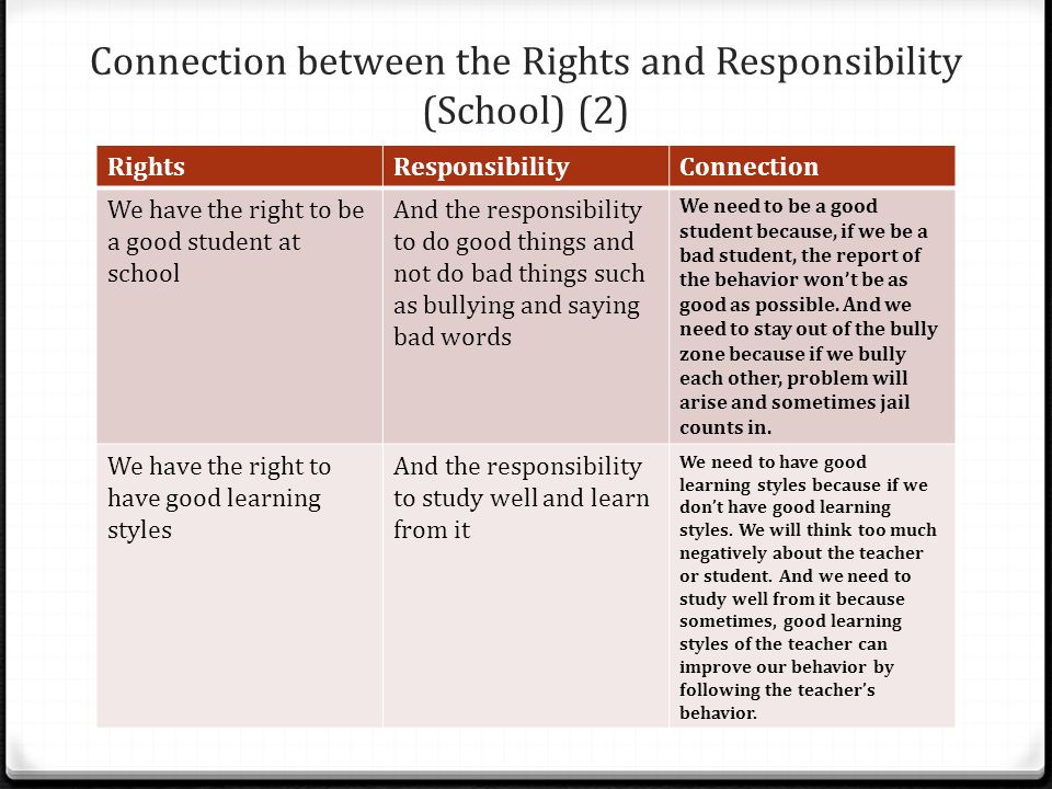 essay on duties and responsibilities of students essay on duties and responsibilities of students