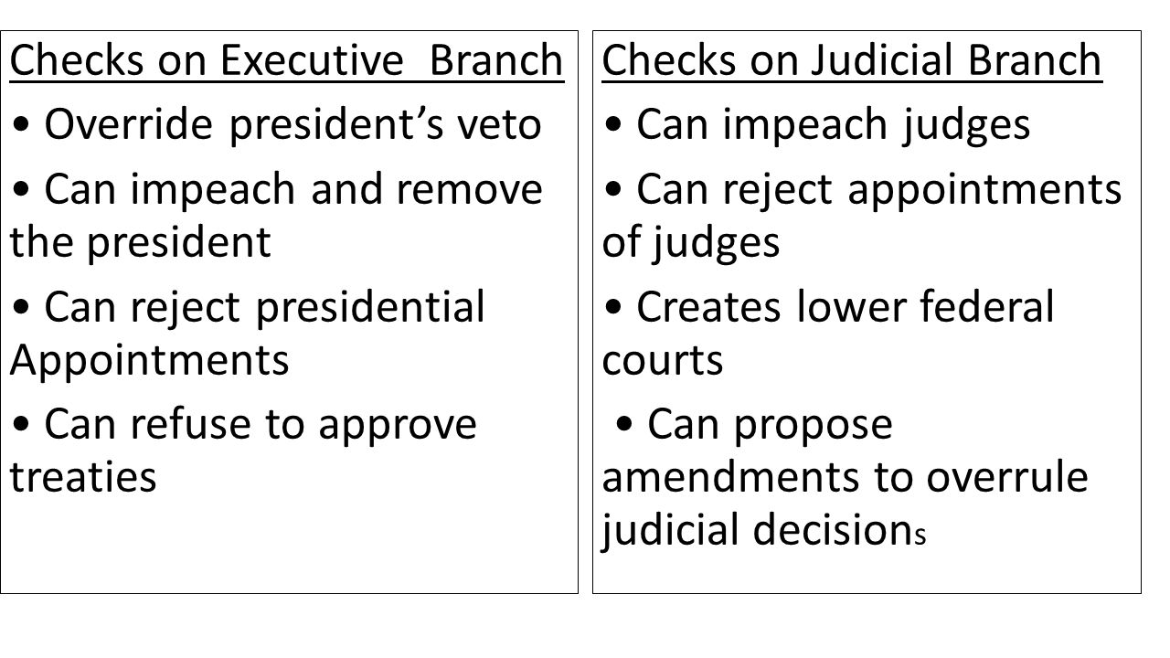 Checks on Executive Branch Override president’s veto Can impeach and remove the president Can reject presidential Appointments Can refuse to approve treaties Checks on Judicial Branch Can impeach judges Can reject appointments of judges Creates lower federal courts Can propose amendments to overrule judicial decision s