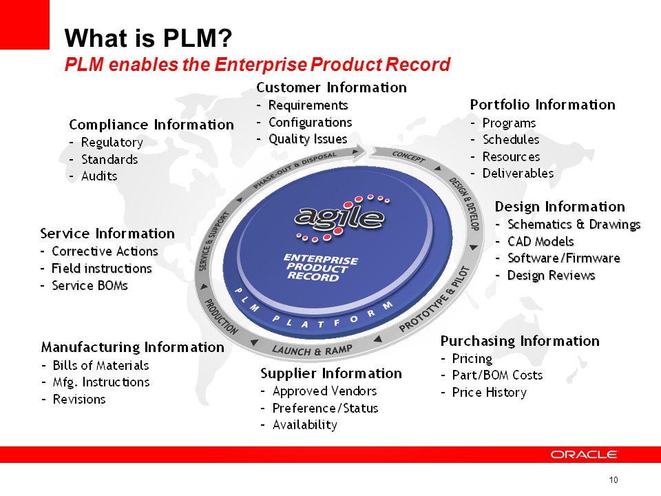 what is plm under fontanacountryinn com what is plm