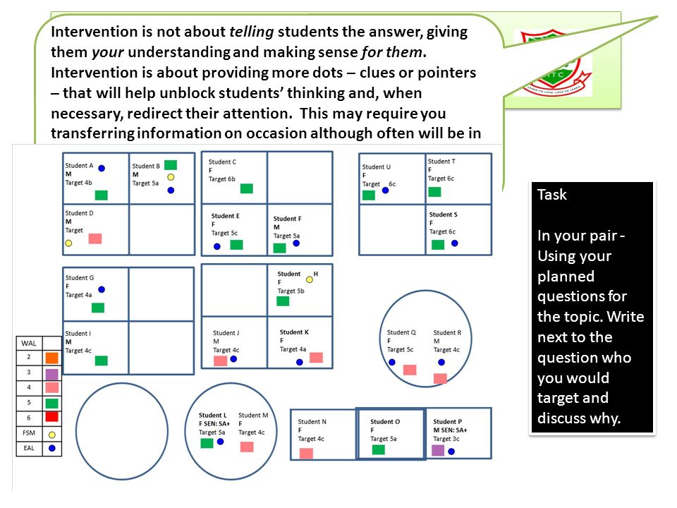 Teaching and Learning CPD Partnership Task In your pair - Using your planned questions for the topic.