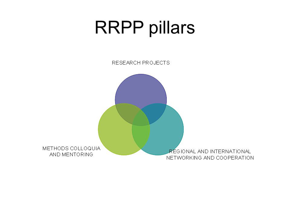 RRPP pillars