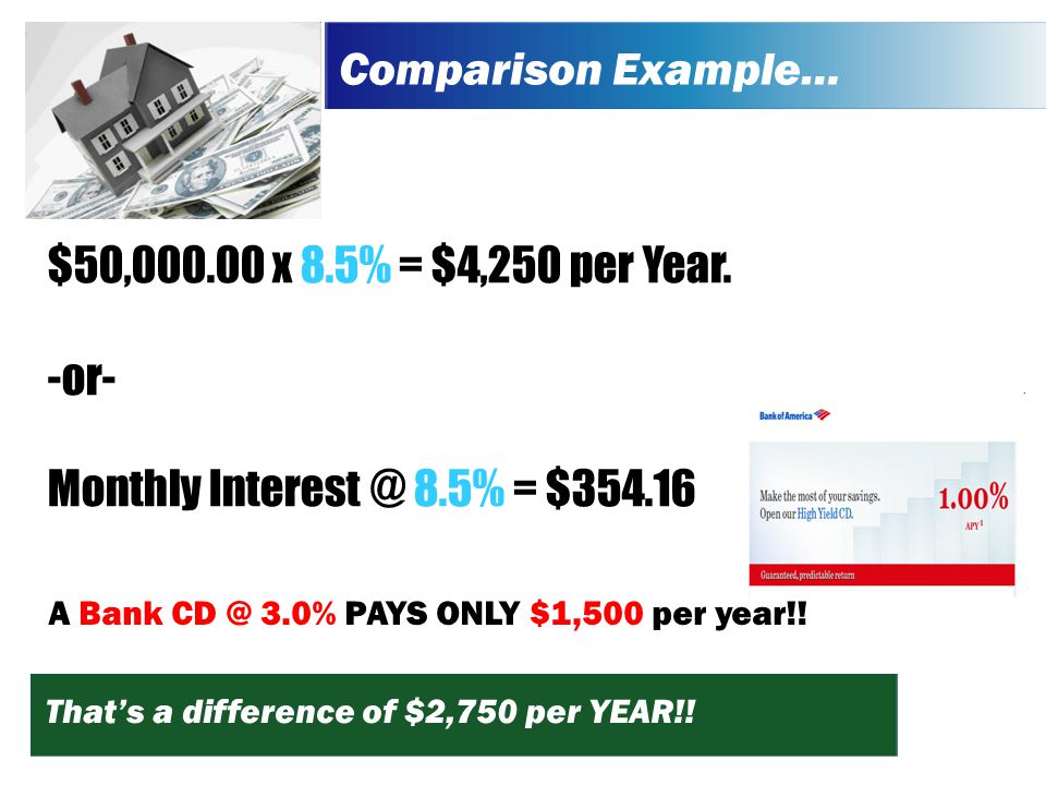 Comparison Example… $50, x 8.5% = $4,250 per Year.