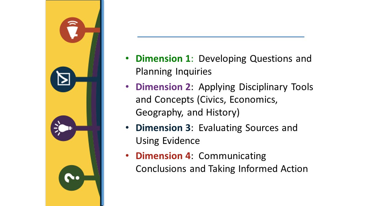 Dimension 1: Developing Questions and Planning Inquiries Dimension 2: Applying Disciplinary Tools and Concepts (Civics, Economics, Geography, and History) Dimension 3: Evaluating Sources and Using Evidence Dimension 4: Communicating Conclusions and Taking Informed Action What is the C3 Framework.