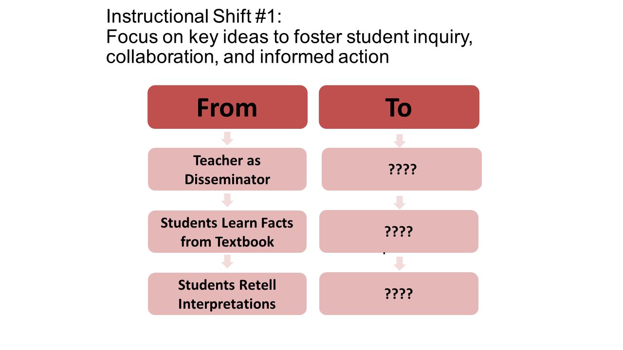 Instructional Shift #1: Focus on key ideas to foster student inquiry, collaboration, and informed action 7 FromTo Teacher as Disseminator Students Learn Facts from Textbook Students Retell Interpretations Students Investigate the Social Sciences Using Multiple Sources Teacher as Facilitator of Investigation Students Construct Interpretations and Communicate Conclusions