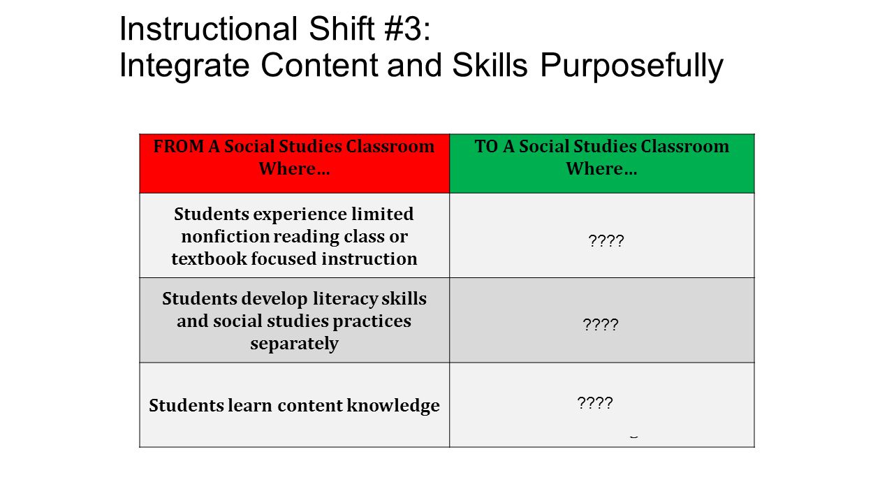 Instructional Shift #3: Integrate Content and Skills Purposefully 9 FROM A Social Studies Classroom Where… TO A Social Studies Classroom Where… Students experience limited nonfiction reading class or textbook focused instruction Students learn to read, discuss, and write like social scientists Students develop literacy skills and social studies practices separately Students develop disciplinary literacy skills and social science practices in tandem Students learn content knowledge Students integrate and apply concepts, skills, and content knowledge