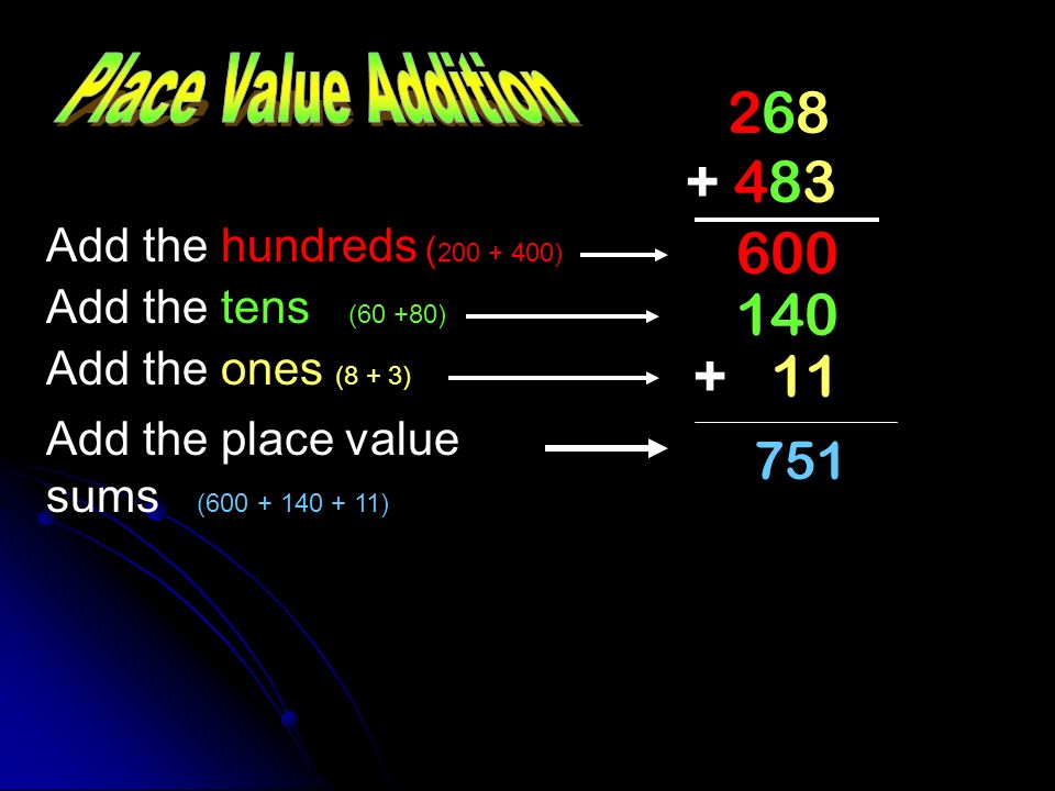 Add the hundreds ( ) Add the tens (60 +80) 140 Add the ones (8 + 3) Add the place value sums ( )