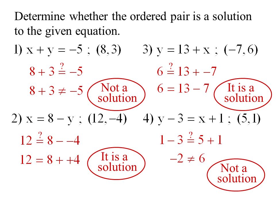 Determine whether the ordered pair is a solution to the given equation.