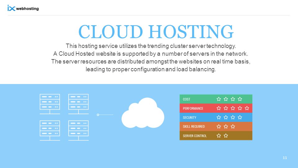 CLOUD HOSTING This hosting service utilizes the trending cluster server technology.