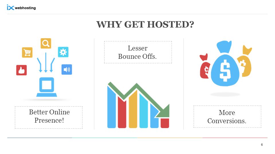 WHY GET HOSTED Better Online Presence! Lesser Bounce Offs. More Conversions. 6