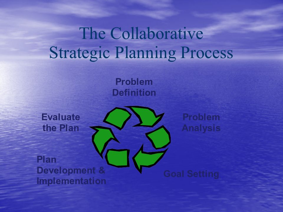 Problem Definition Problem Analysis Evaluate the Plan Goal Setting Plan Development & Implementation The Collaborative Strategic Planning Process