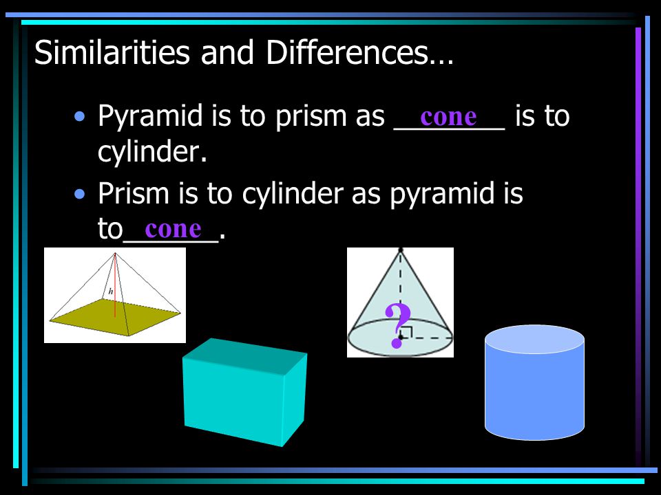 Similarities and Differences… Pyramid is to prism as _______ is to cylinder.