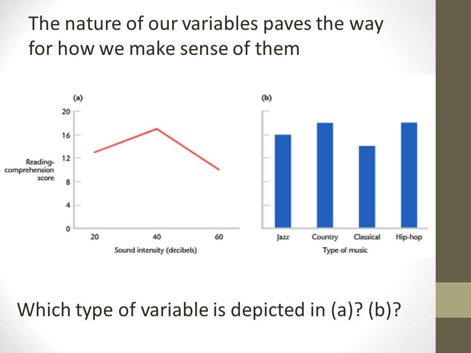 Variables: Discrete vs.