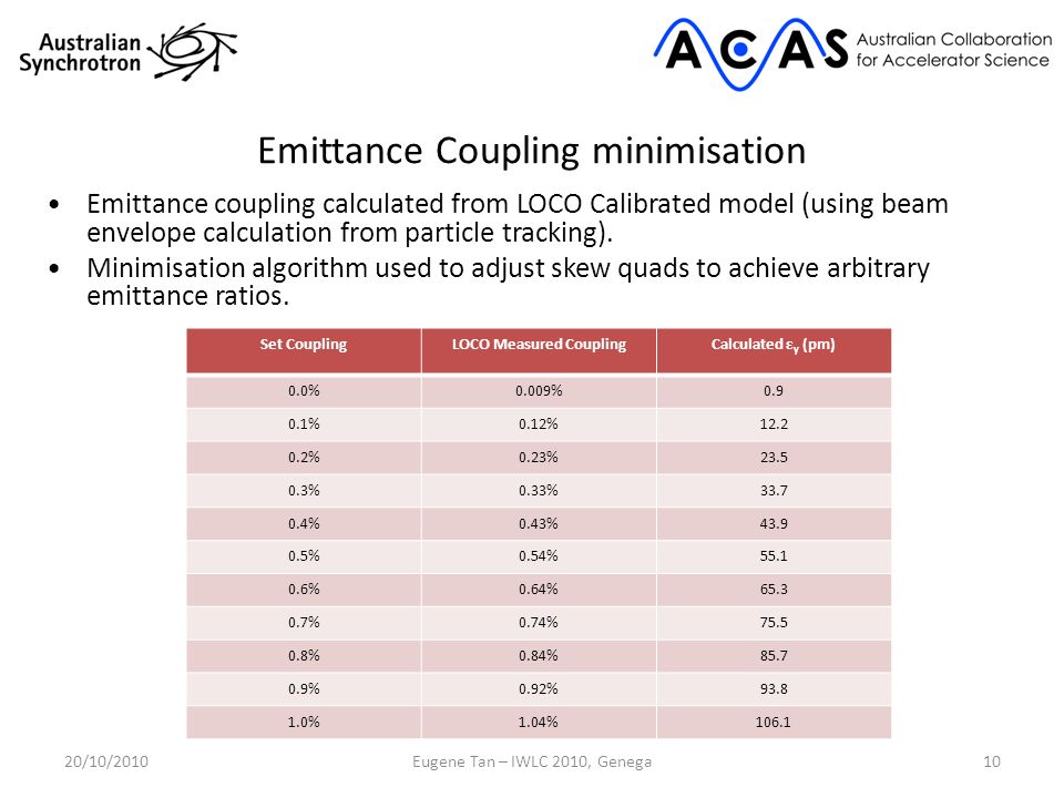 Emittance Coupling minimisation Emittance coupling calculated from LOCO Calibrated model (using beam envelope calculation from particle tracking).