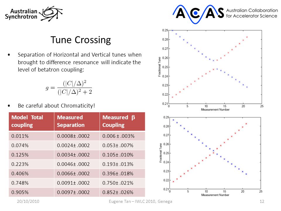 Tune Crossing Separation of Horizontal and Vertical tunes when brought to difference resonance will indicate the level of betatron coupling: Be careful about Chromaticity.
