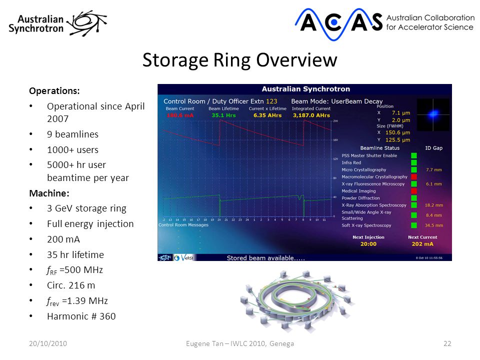 Storage Ring Overview Operations: Operational since April beamlines users hr user beamtime per year Machine: 3 GeV storage ring Full energy injection 200 mA 35 hr lifetime f RF =500 MHz Circ.