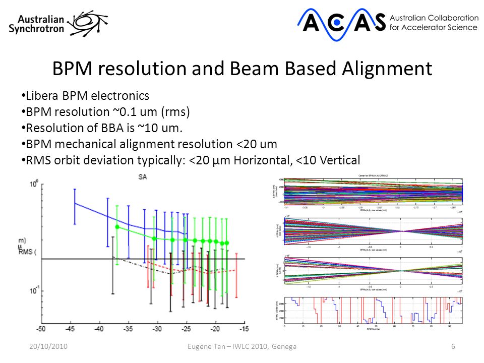 BPM resolution and Beam Based Alignment 20/10/20106Eugene Tan – IWLC 2010, Genega Libera BPM electronics BPM resolution ~0.1 um (rms) Resolution of BBA is ~10 um.