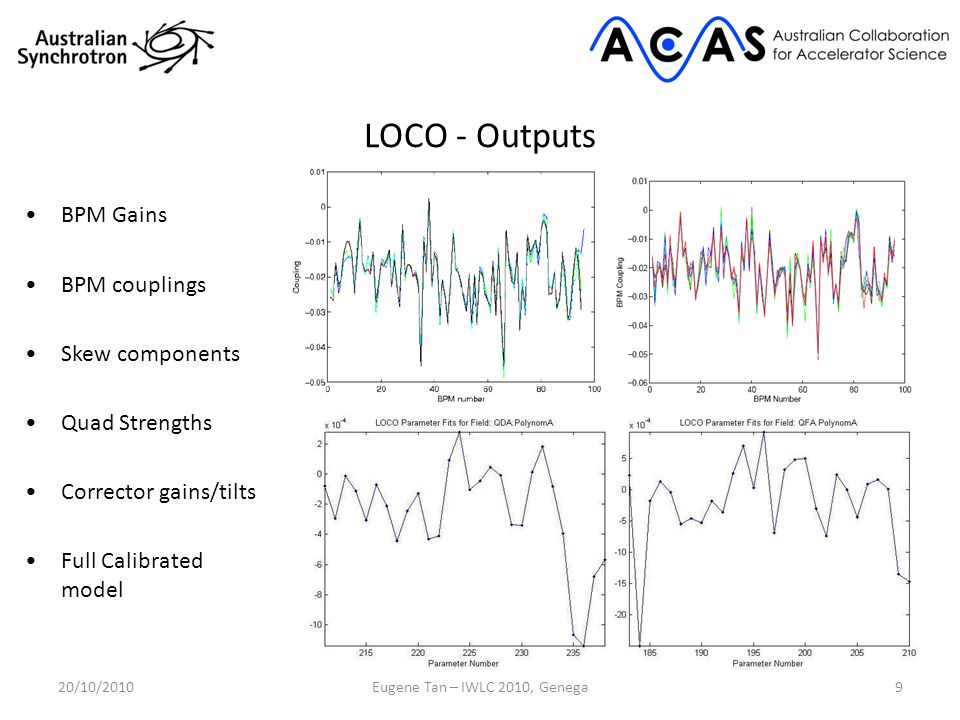 LOCO - Outputs BPM Couplings Skew components 20/10/20109Eugene Tan – IWLC 2010, Genega BPM Gains BPM couplings Skew components Quad Strengths Corrector gains/tilts Full Calibrated model