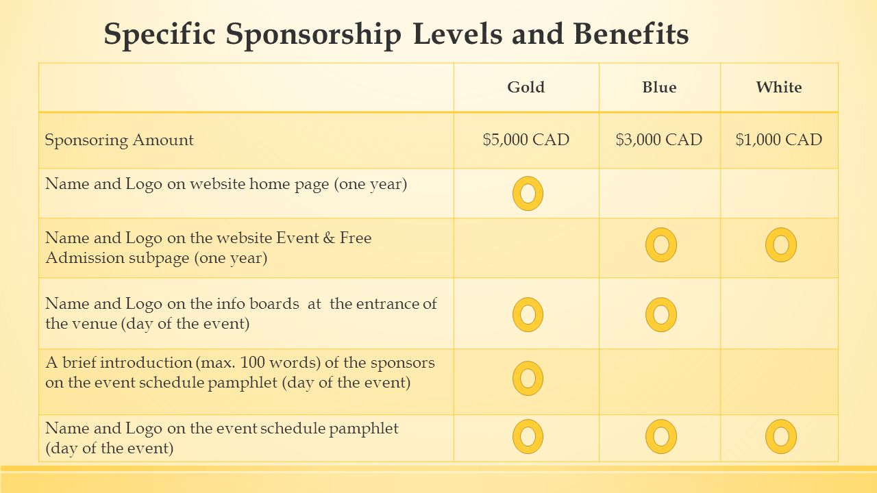Specific Sponsorship Levels and Benefits GoldBlueWhite Sponsoring Amount$5,000 CAD$3,000 CAD$1,000 CAD Name and Logo on website home page (one year) Name and Logo on the website Event & Free Admission subpage (one year) Name and Logo on the info boards at the entrance of the venue (day of the event) A brief introduction (max.