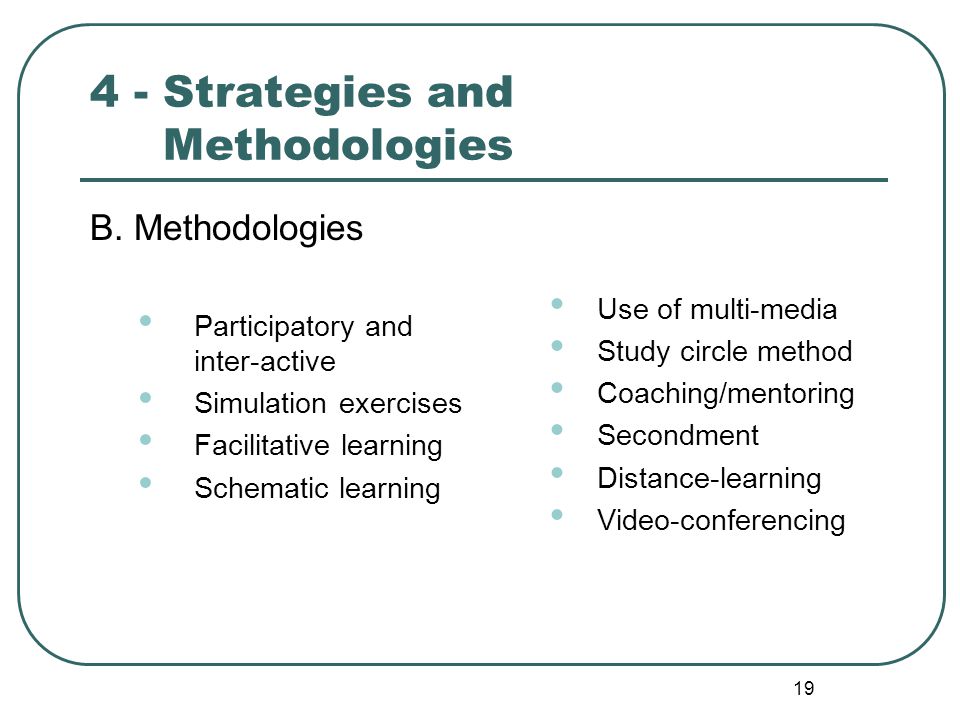 Strategies and Methodologies B.