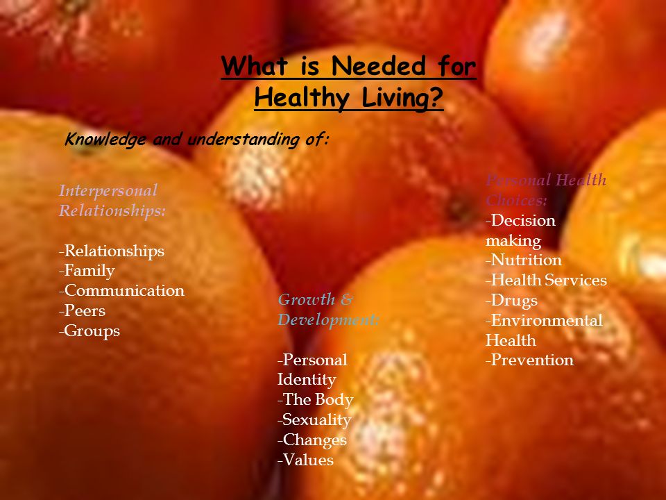 What is Needed for Healthy Living.