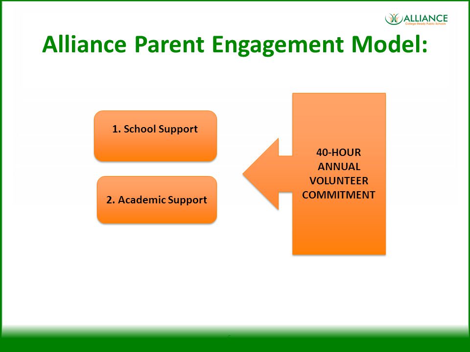 Alliance Parent Engagement Model: 40-HOUR ANNUAL VOLUNTEER COMMITMENT 1.