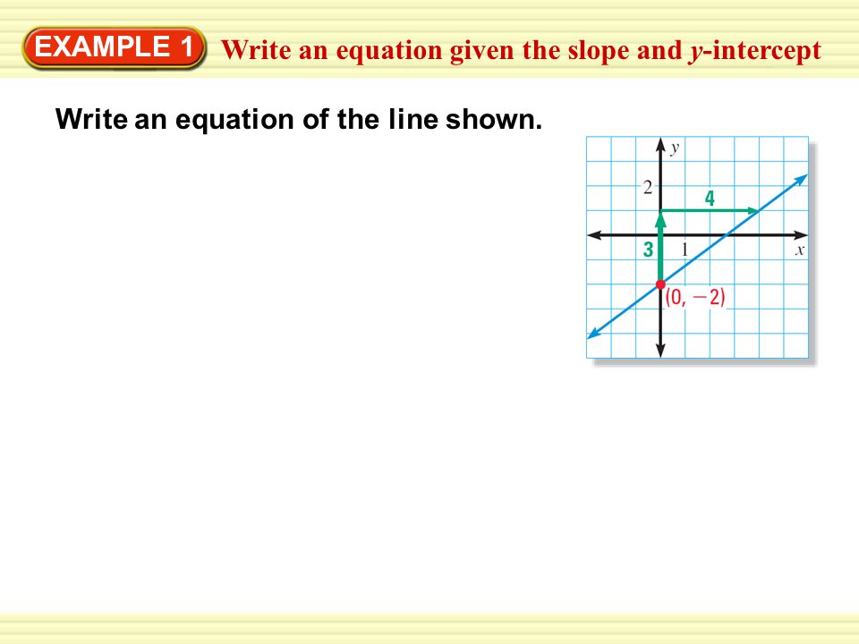 Write an equation given the slope and y-intercept EXAMPLE 1 Write an equation of the line shown.