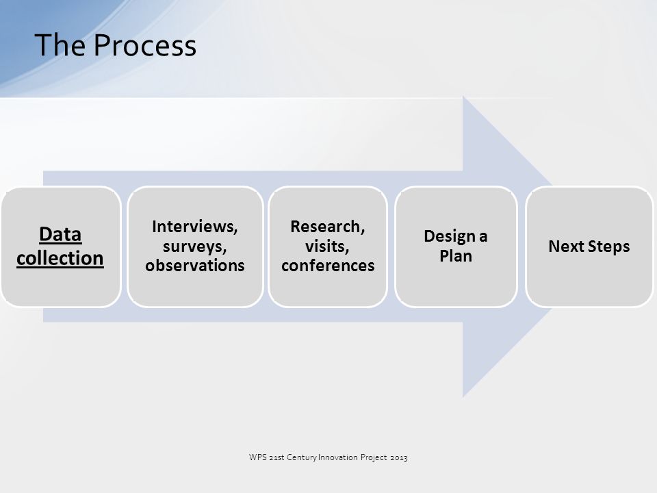 values of interview and survey Sampling, questionnaire and interview design household survey middle-segment of value preferable to leave them for the final stages of the interview. values of interview and survey Sampling, questionnaire and interview design household survey middle-segment of value preferable to leave them for the final stages of the interview.