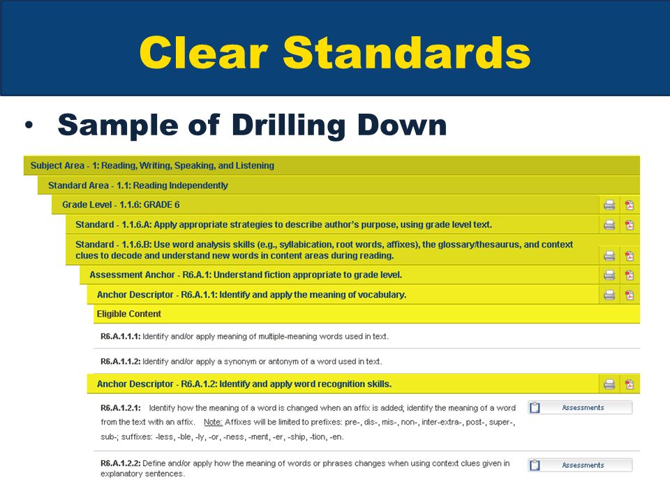Clear Standards Sample of Drilling Down