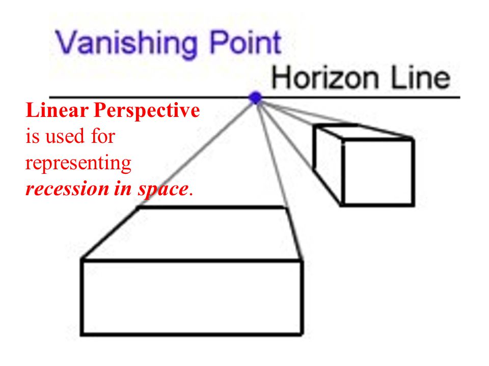 Linear Perspective is used for representing recession in space.