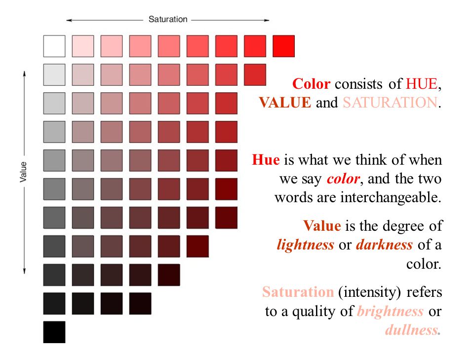 Color consists of HUE, VALUE and SATURATION.