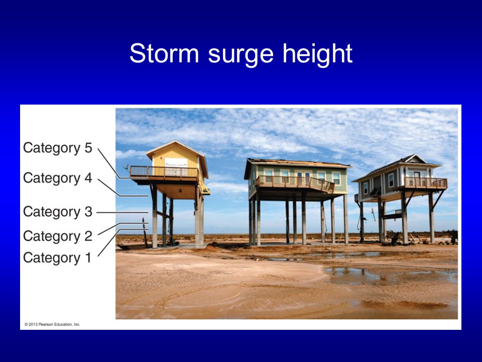 Storm surge height