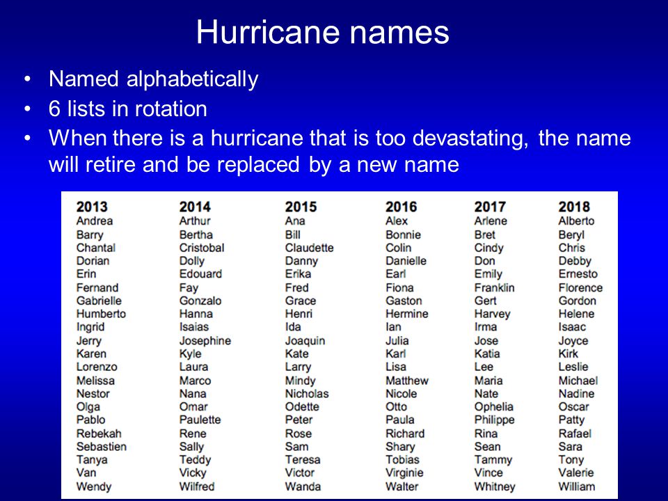 Hurricane names Named alphabetically 6 lists in rotation When there is a hurricane that is too devastating, the name will retire and be replaced by a new name