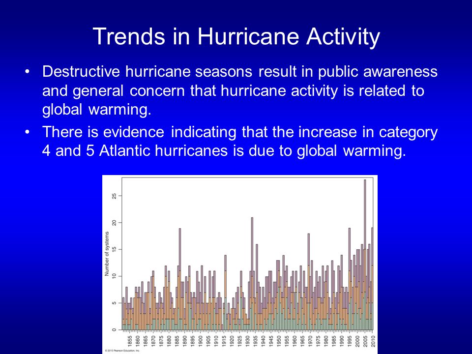 Trends in Hurricane Activity Destructive hurricane seasons result in public awareness and general concern that hurricane activity is related to global warming.
