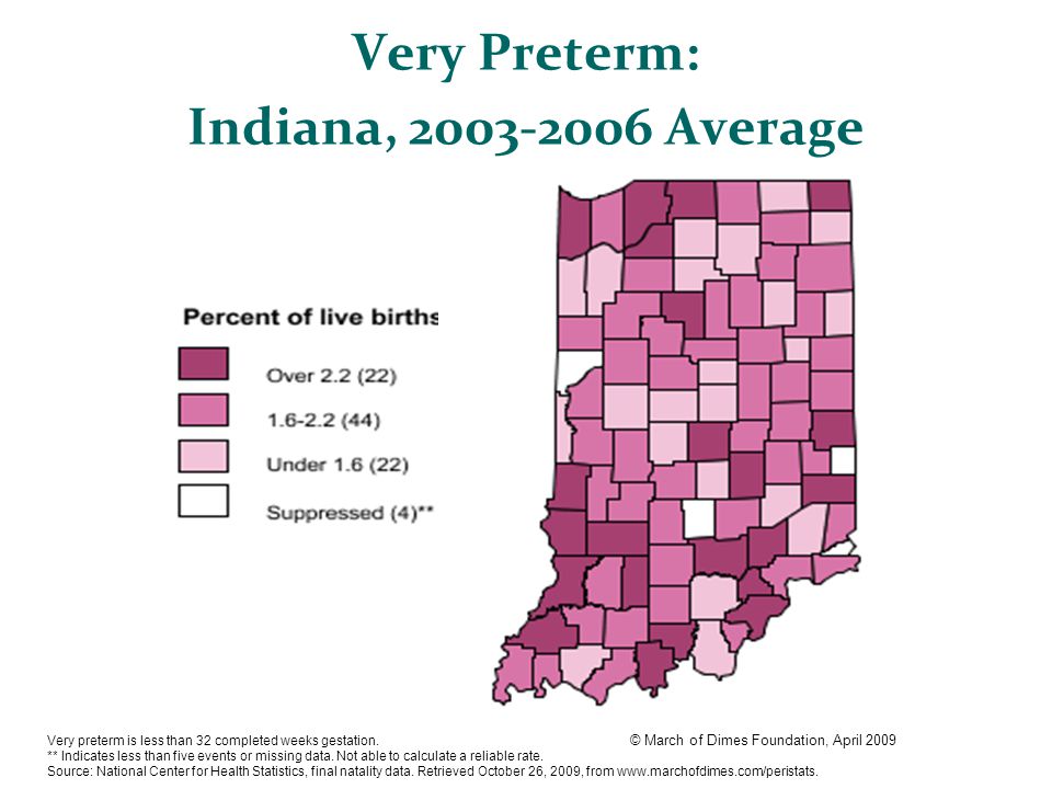 Very Preterm: Indiana, Average © March of Dimes Foundation, April 2009 Very preterm is less than 32 completed weeks gestation.