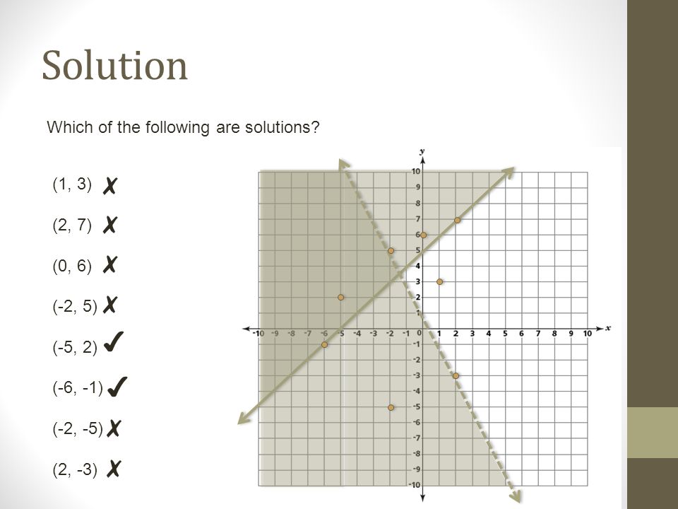 Solution Which of the following are solutions.